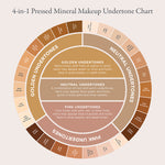 4-in-1 Pressed Mineral Makeup Broad Spectrum SPF 15 - PÜR Beauty - Undertone Chart