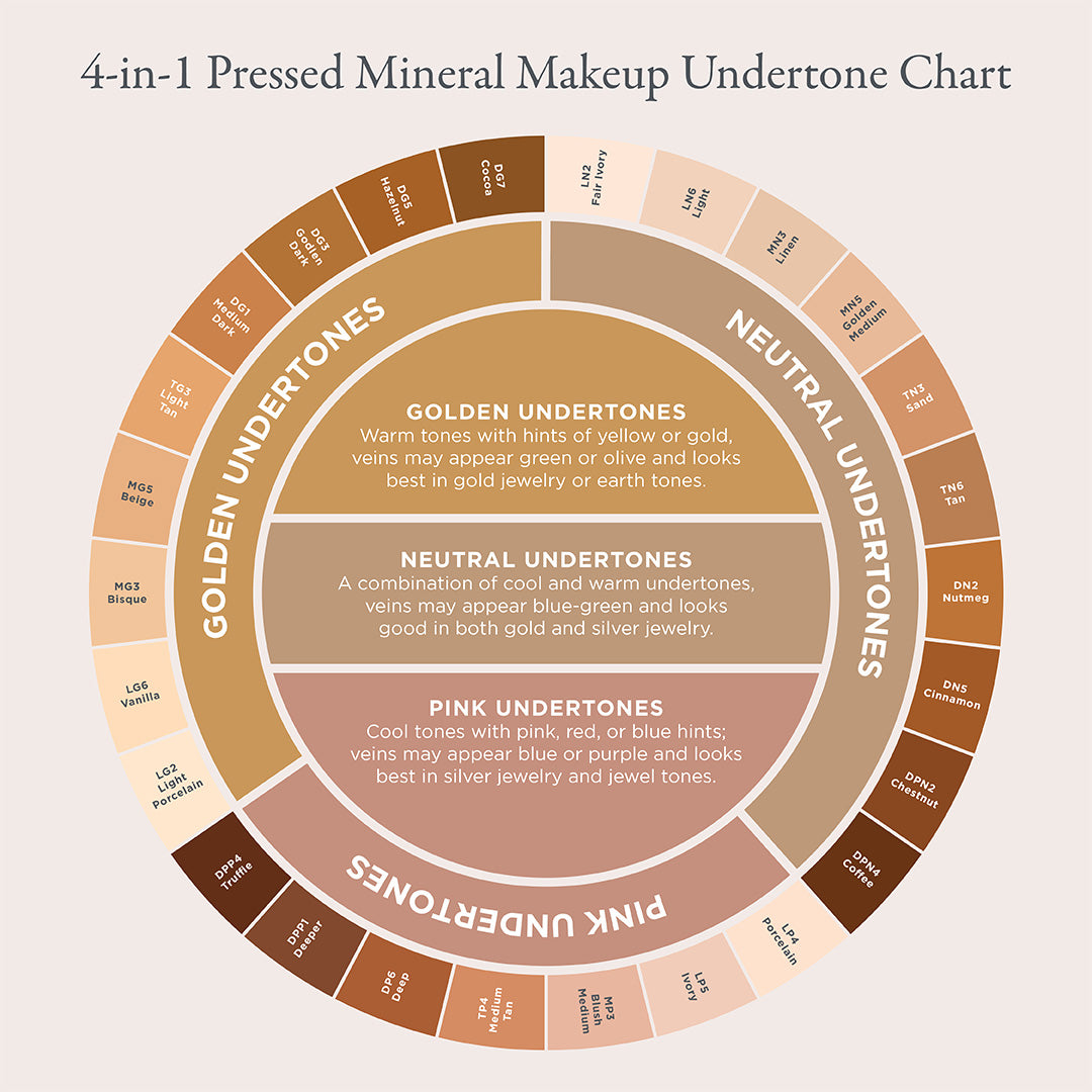 4-in-1 Pressed Mineral Makeup Broad Spectrum SPF 15 - PÜR Beauty - Undertone Chart