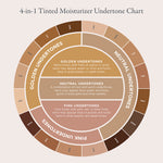 4 - in - 1 Tinted Moisturizer Broad Spectrum SPF 20 - PÜR Beauty