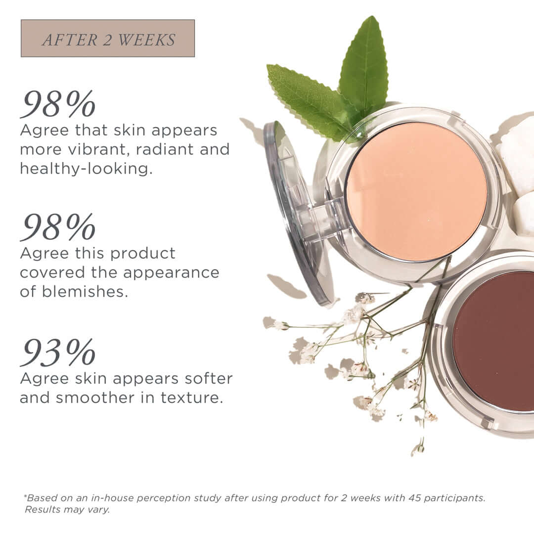 4-in-1 Pressed Mineral Makeup Broad Spectrum SPF 15 - PÜR Beauty - Perception Study After Two Weeks