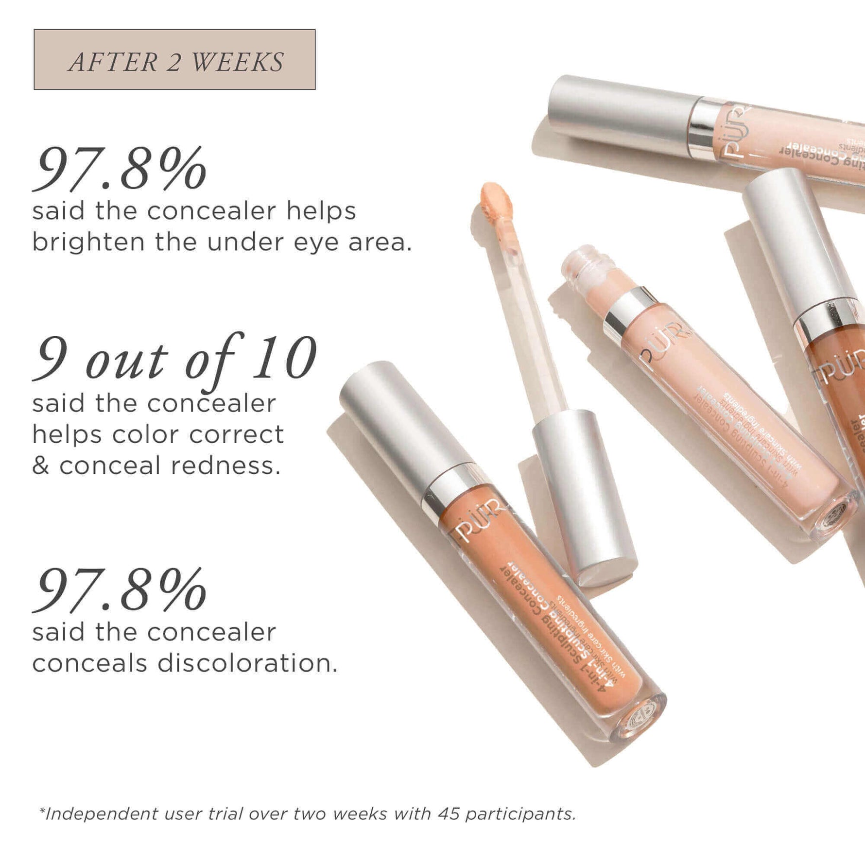 4-in-1 Sculpting Concealer - PÜR Beauty - Independent User Trial Results 
