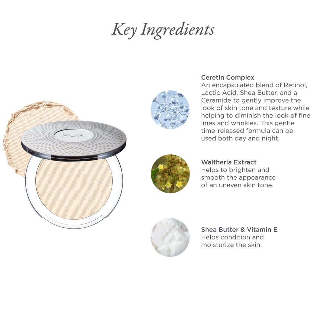 Key Ingredients Overview - Ceretin Complex, Waltheria Extract, Shea Butter, & Vitamin E