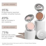 4-in-1 Pressed Mineral Makeup Broad Spectrum SPF 15 - PÜR Beauty - Clinical Study